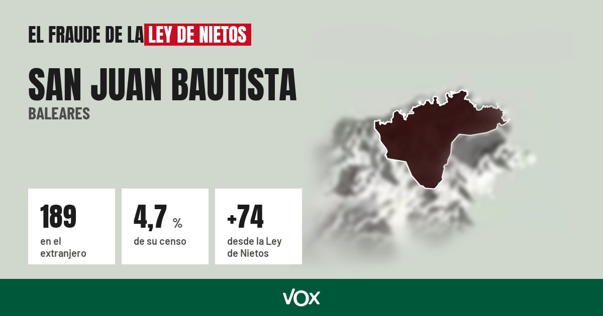 San Juan Bautista (Baleares): 189 electores en el extranjero, el 4,7 % de su censo