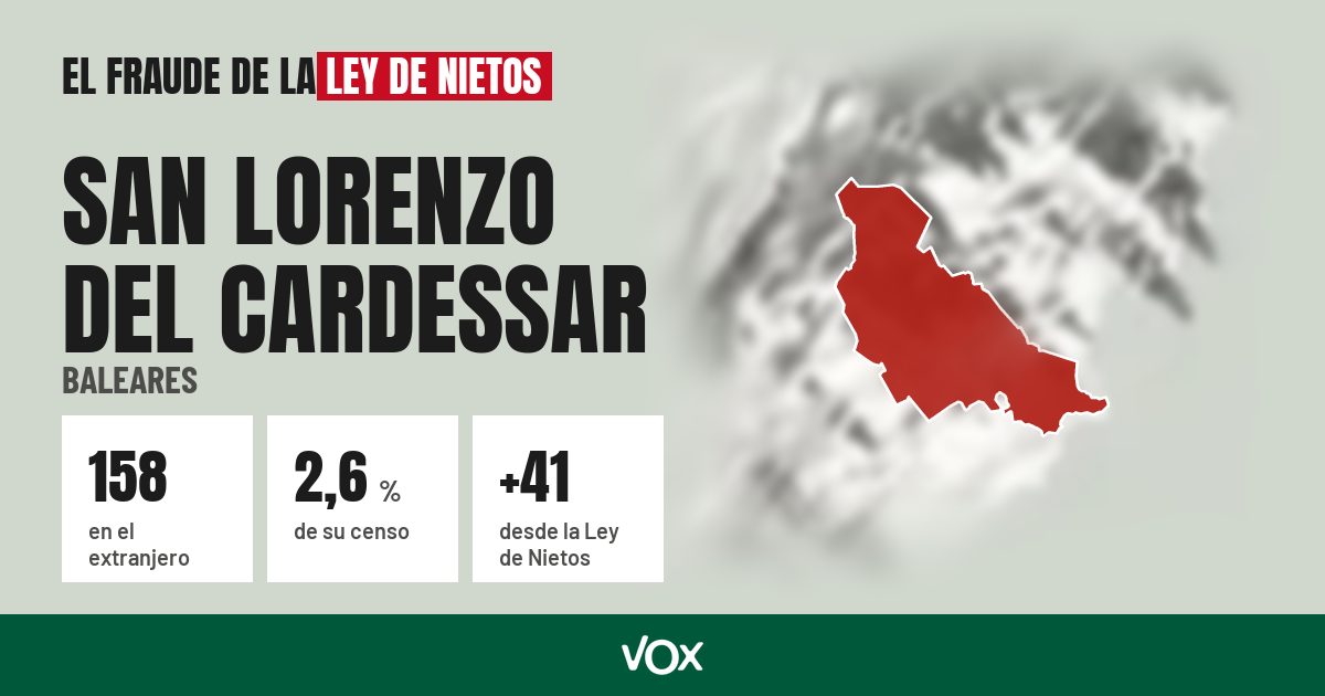 San Lorenzo del Cardessar (Baleares): 158 electores en el extranjero, el 2,6 % de su censo