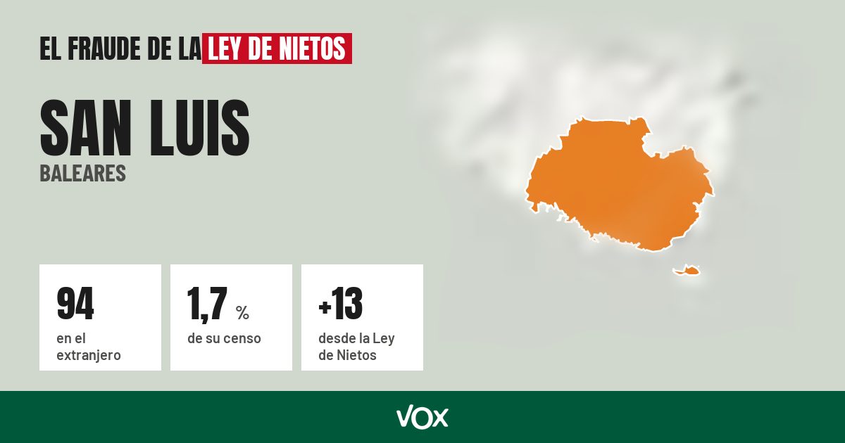 San Luis (Baleares): 94 electores en el extranjero, el 1,7 % de su censo