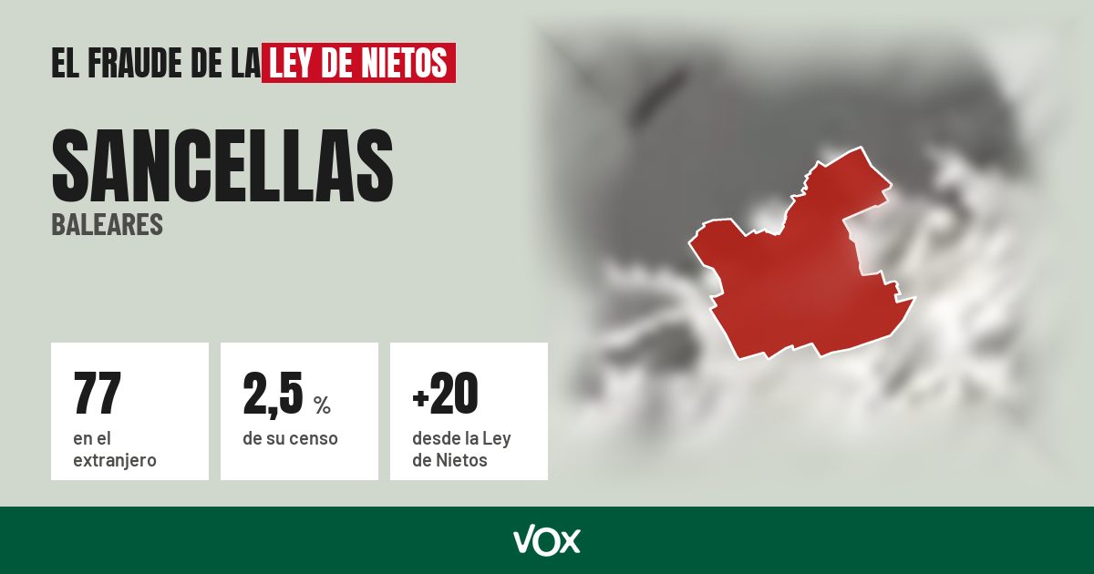 Sancellas (Baleares): 77 electores en el extranjero, el 2,5 % de su censo