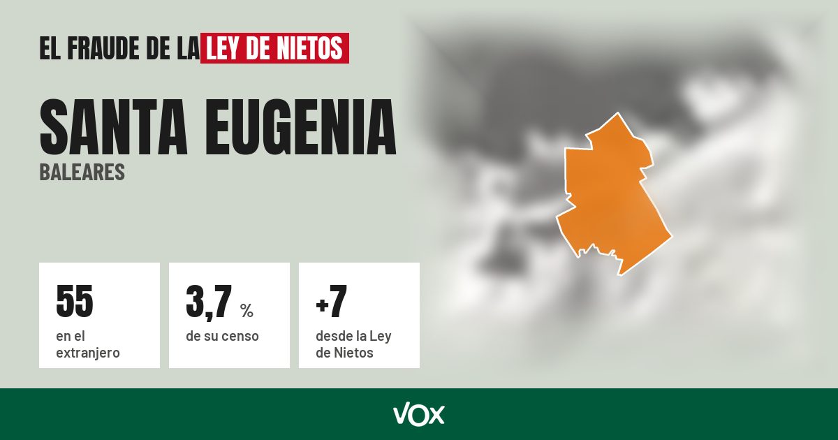 Santa Eugenia (Baleares): 55 electores en el extranjero, el 3,7 % de su censo