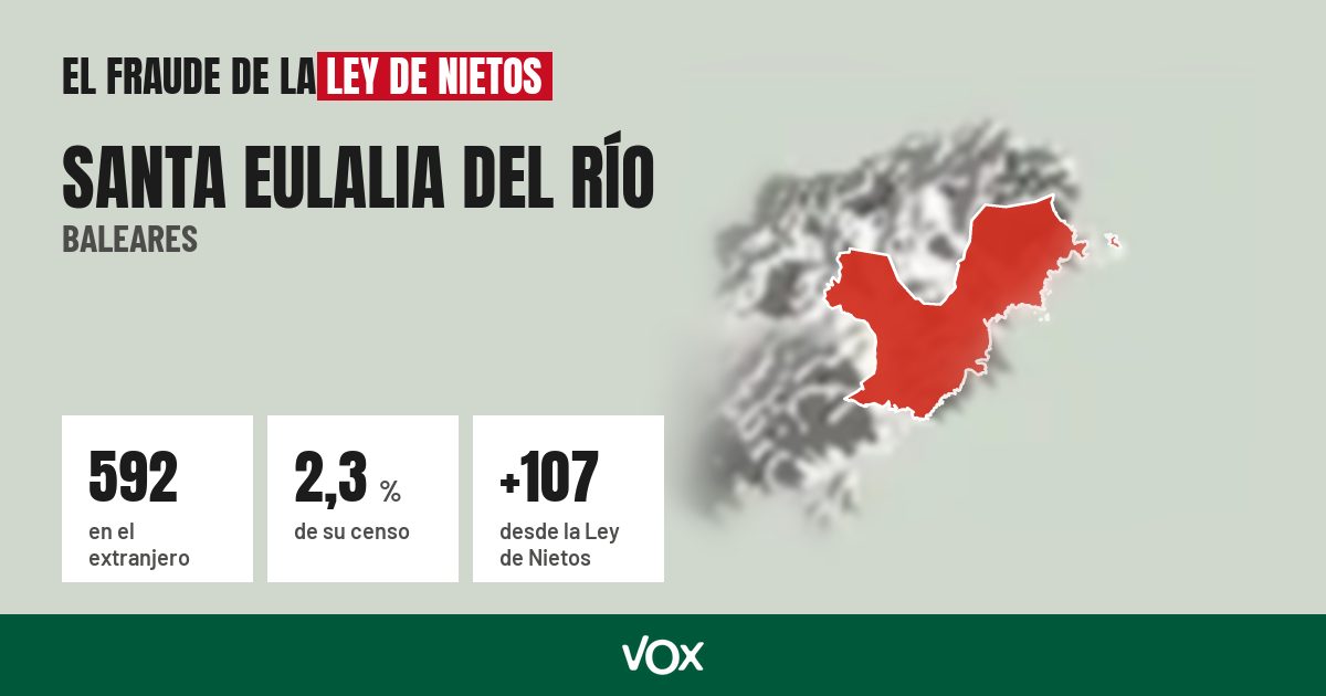 Santa Eulalia del Río (Baleares): 592 electores en el extranjero, el 2,3 % de su censo
