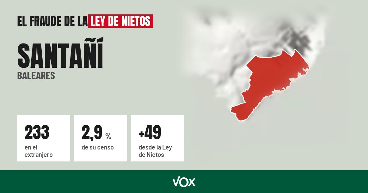 Santañí (Baleares): 233 electores en el extranjero, el 2,9 % de su censo