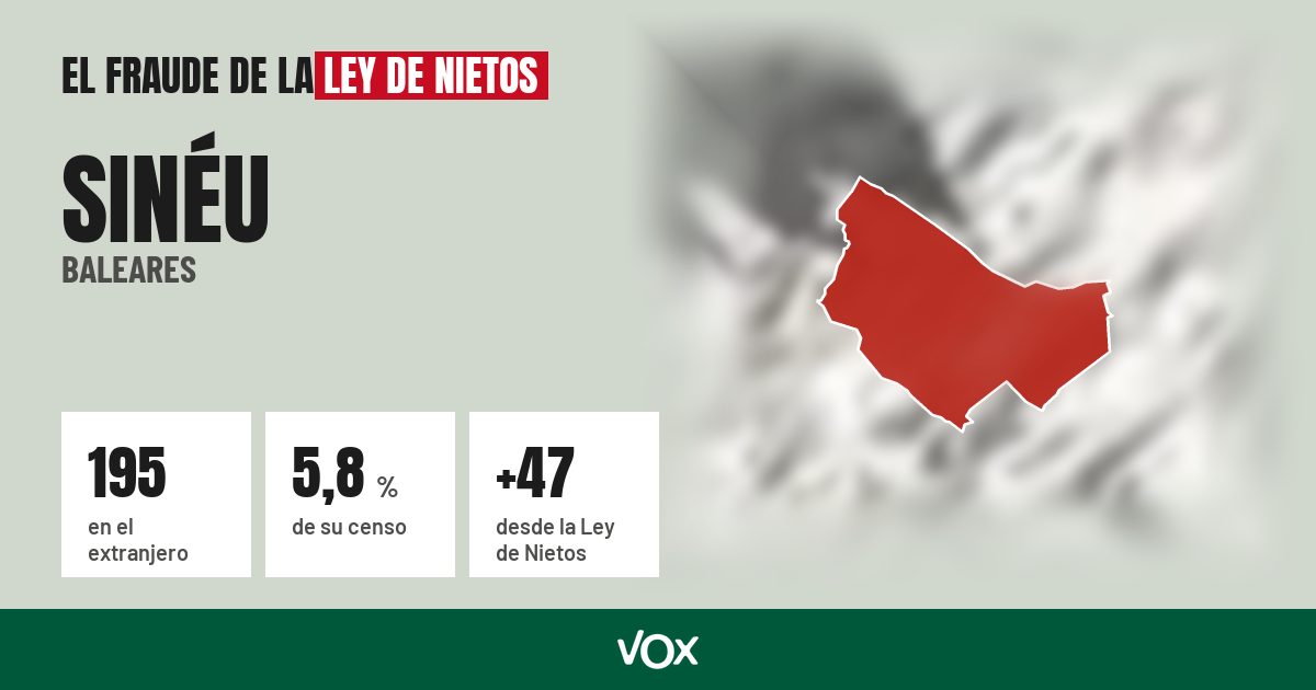 Sinéu (Baleares): 195 electores en el extranjero, el 5,8 % de su censo