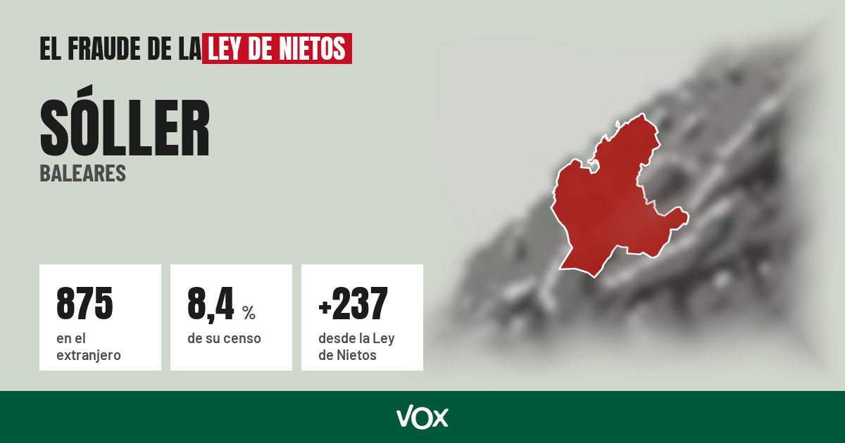 Sóller (Baleares): 875 electores en el extranjero, el 8,4 % de su censo