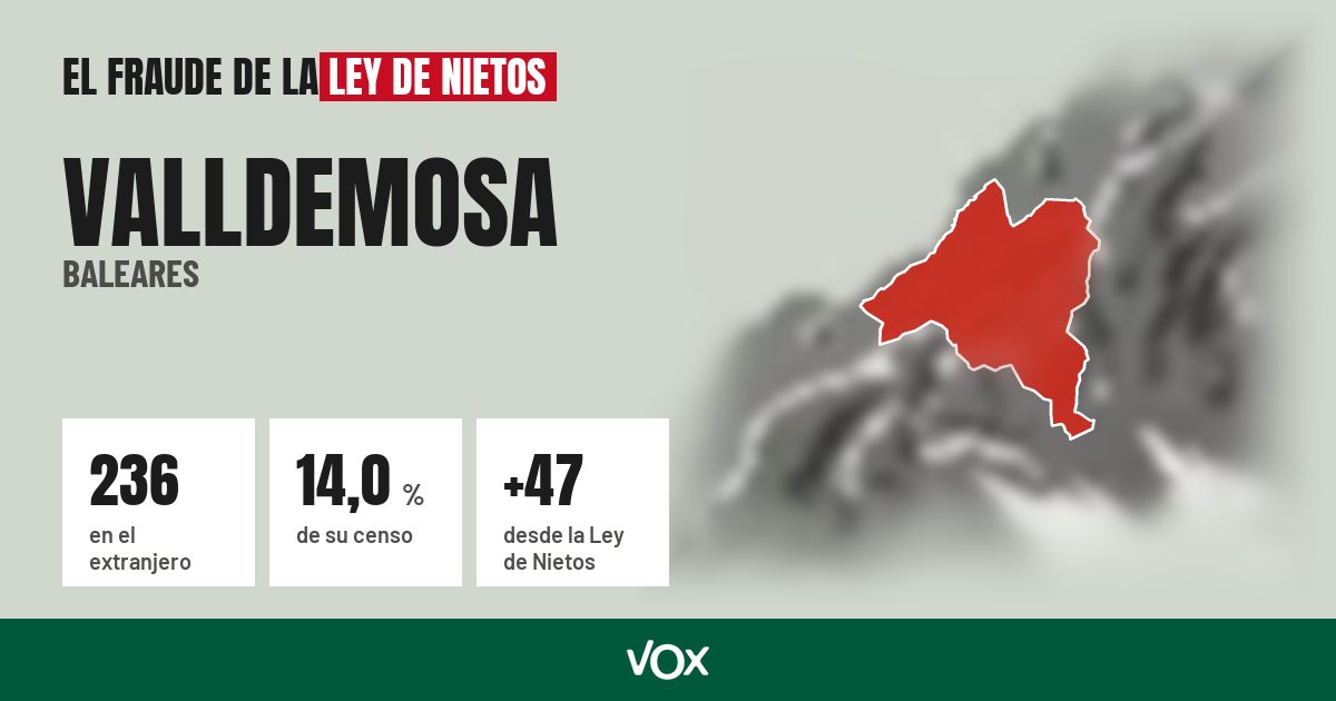 Valldemosa (Baleares): 236 electores en el extranjero, el 14,0 % de su censo