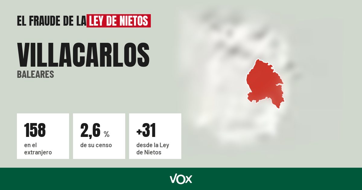 Villacarlos (Baleares): 158 electores en el extranjero, el 2,6 % de su censo