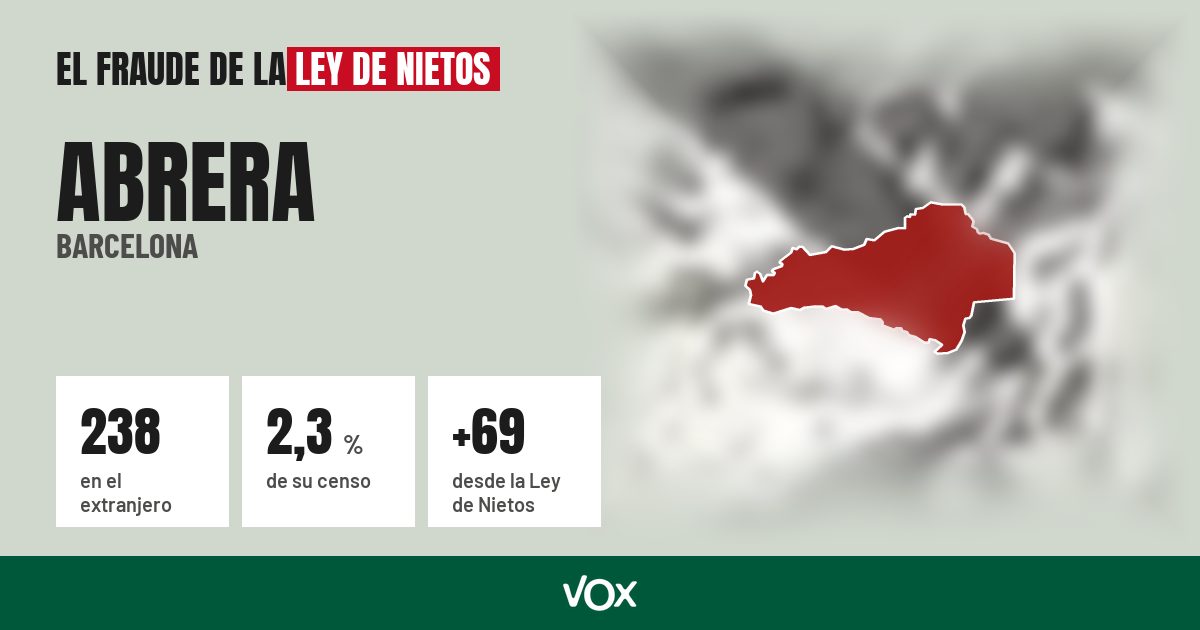 Abrera (Barcelona): 238 electores en el extranjero, el 2,3 % de su censo