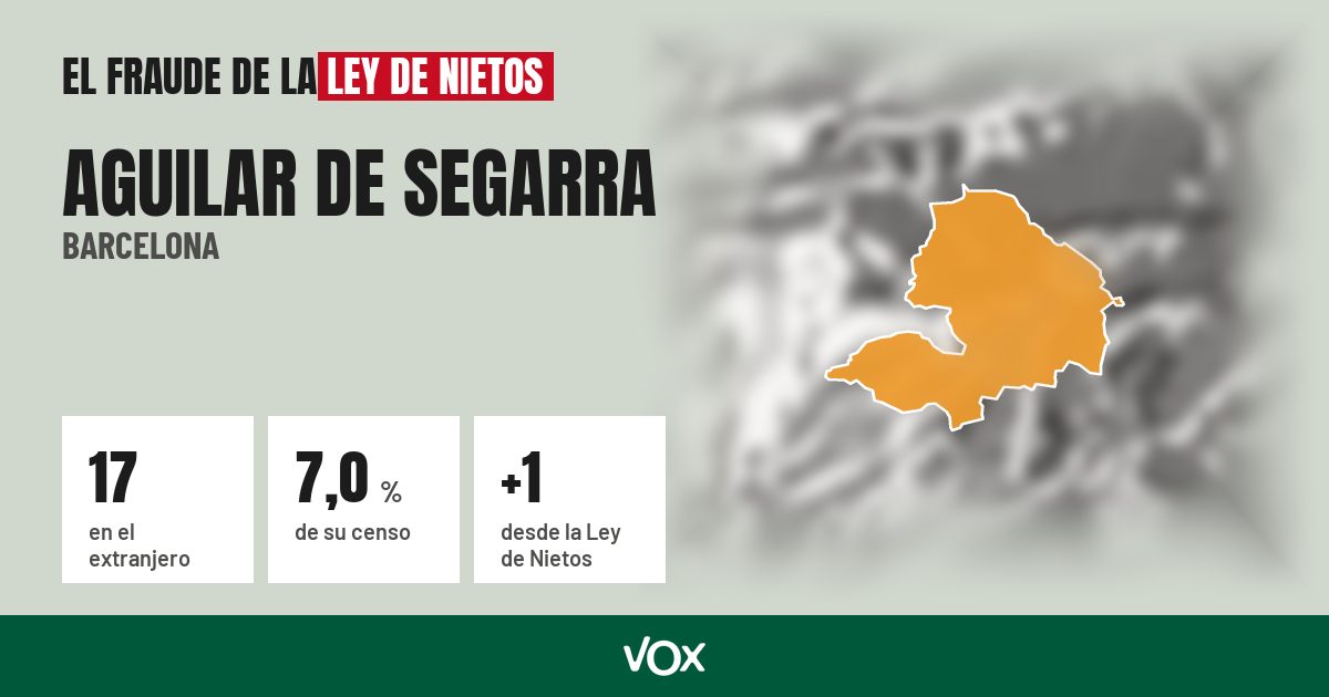 Aguilar de Segarra (Barcelona): 17 electores en el extranjero, el 7,0 % de su censo