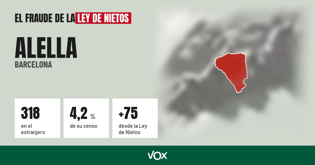 Alella (Barcelona): 318 electores en el extranjero, el 4,2 % de su censo