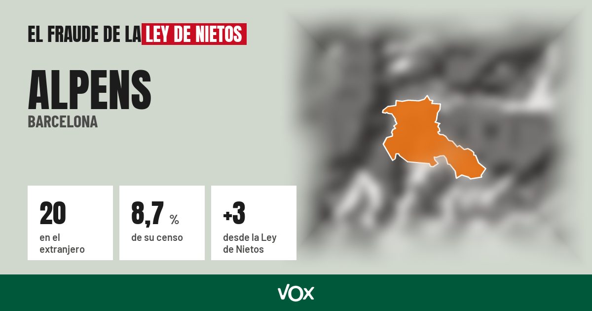 Alpens (Barcelona): 20 electores en el extranjero, el 8,7 % de su censo