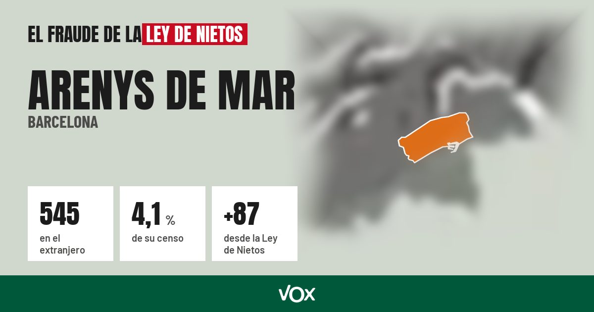 Arenys de Mar (Barcelona): 545 electores en el extranjero, el 4,1 % de su censo