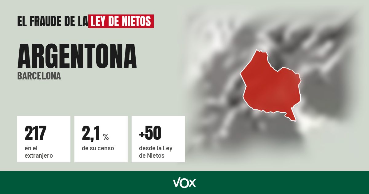 Argentona (Barcelona): 217 electores en el extranjero, el 2,1 % de su censo
