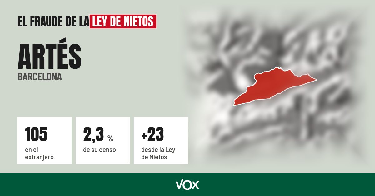 Artés (Barcelona): 105 electores en el extranjero, el 2,3 % de su censo
