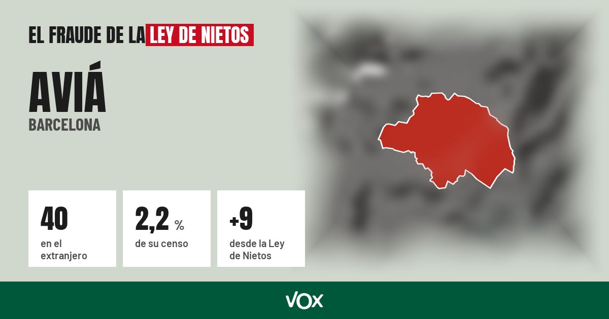 Aviá (Barcelona): 40 electores en el extranjero, el 2,2 % de su censo