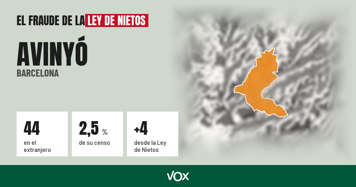 Avinyó (Barcelona): 44 electores en el extranjero, el 2,5 % de su censo