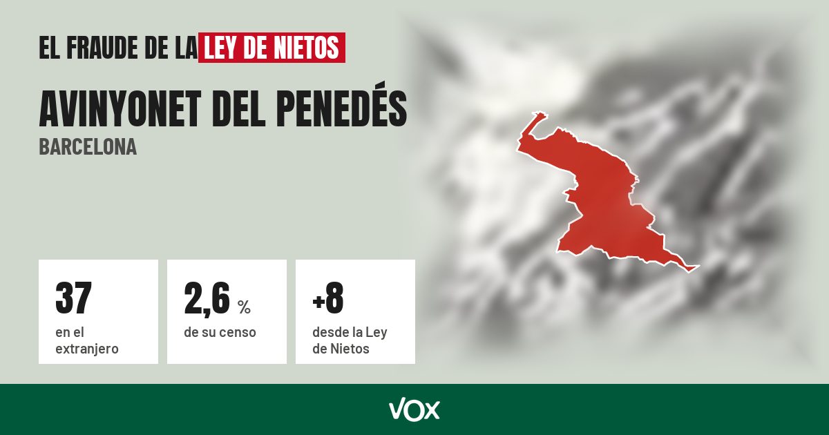 Avinyonet del Penedés (Barcelona): 37 electores en el extranjero, el 2,6 % de su censo