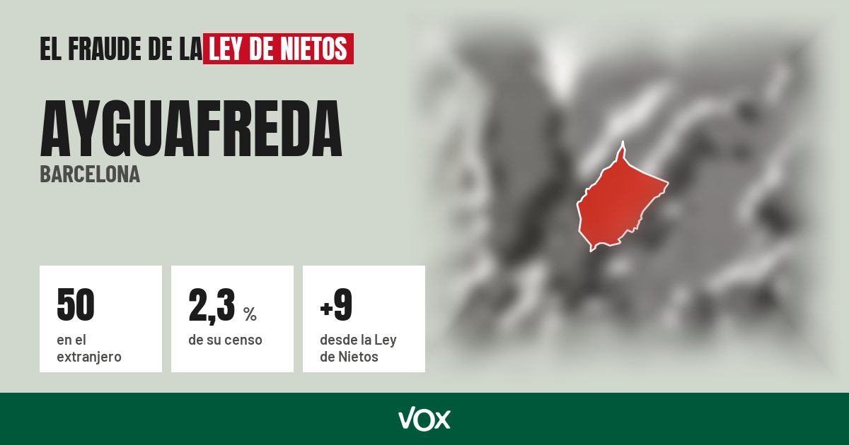 Ayguafreda (Barcelona): 50 electores en el extranjero, el 2,3 % de su censo