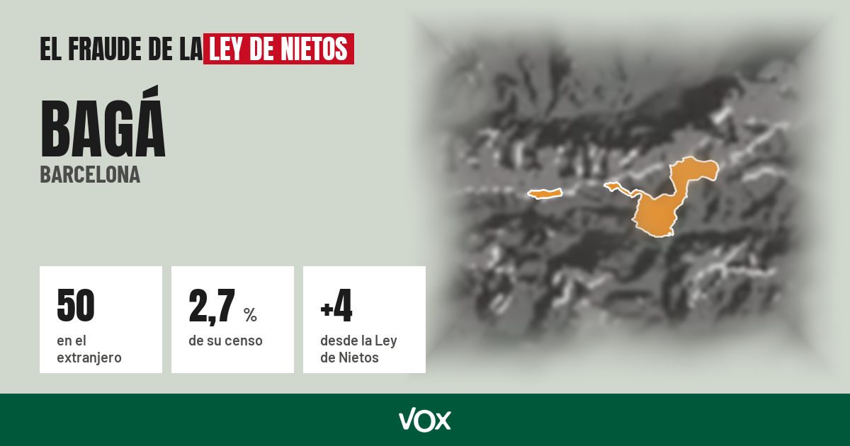 Bagá (Barcelona): 50 electores en el extranjero, el 2,7 % de su censo