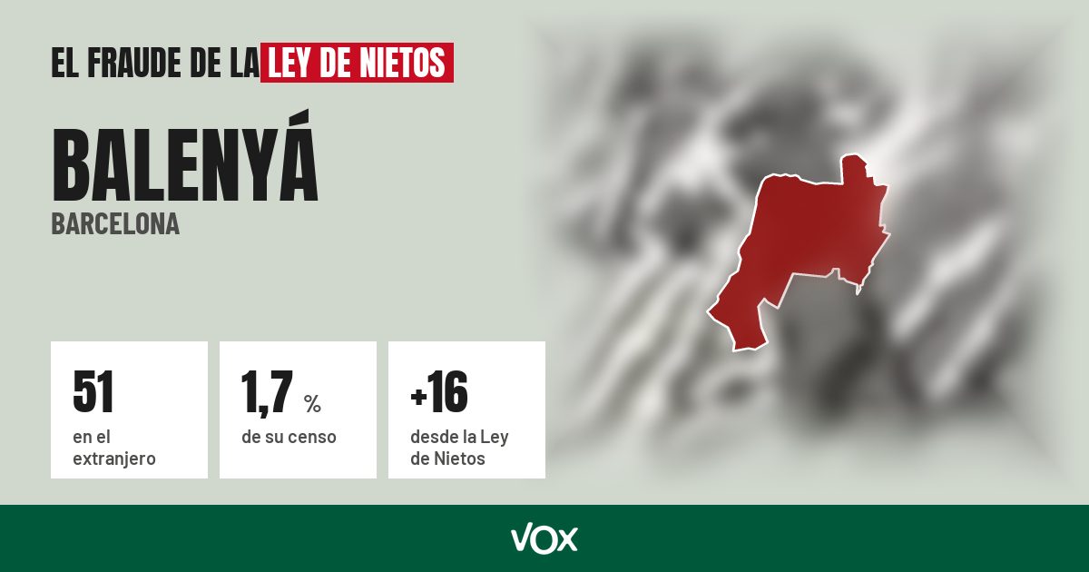 Balenyá (Barcelona): 51 electores en el extranjero, el 1,7 % de su censo