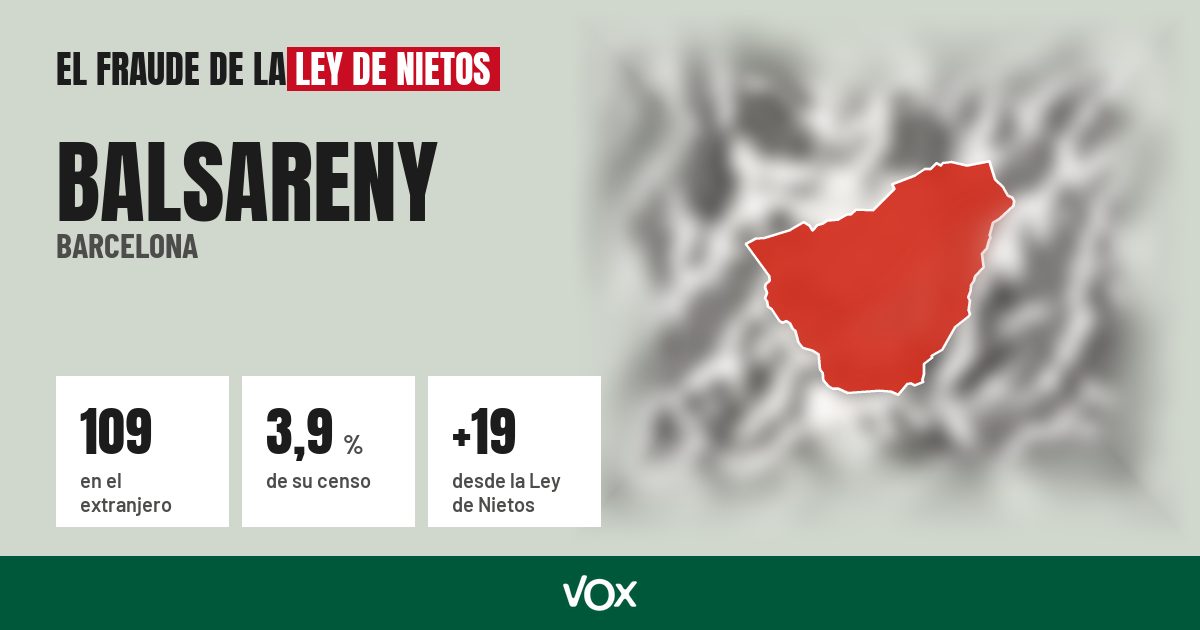 Balsareny (Barcelona): 109 electores en el extranjero, el 3,9 % de su censo