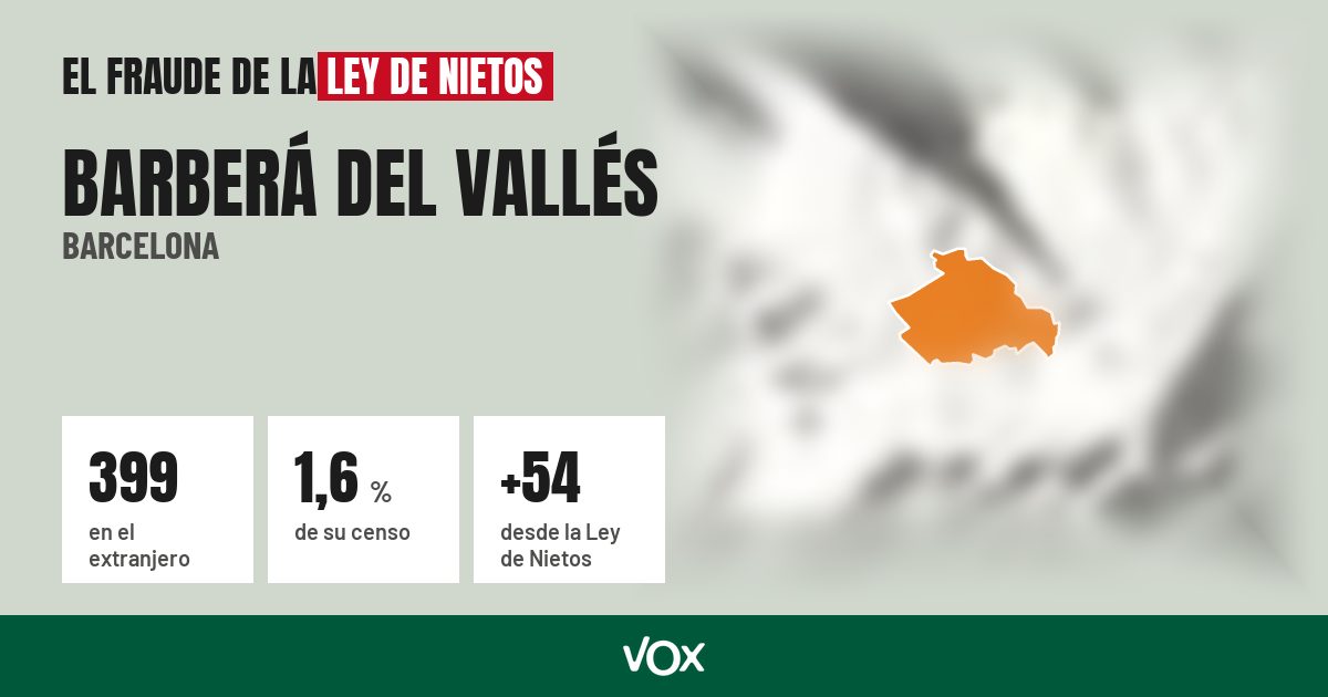 Barberá del Vallés (Barcelona): 399 electores en el extranjero, el 1,6 % de su censo