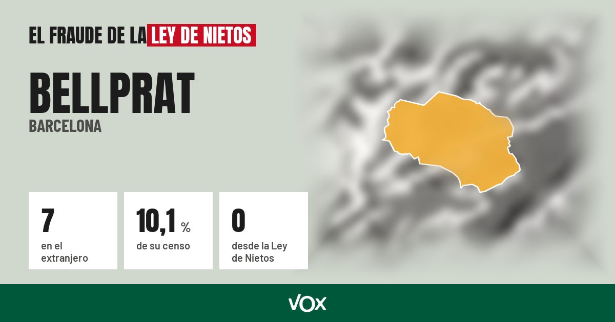 Bellprat (Barcelona): 7 electores en el extranjero, el 10,1 % de su censo