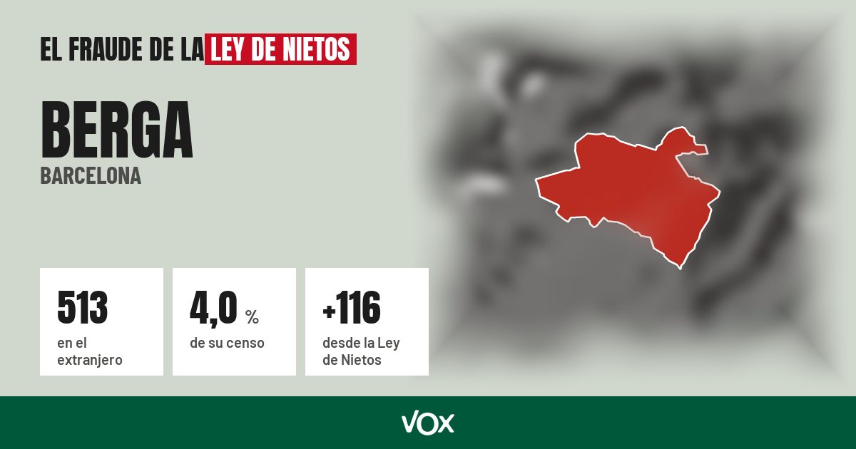 Berga (Barcelona): 513 electores en el extranjero, el 4,0 % de su censo