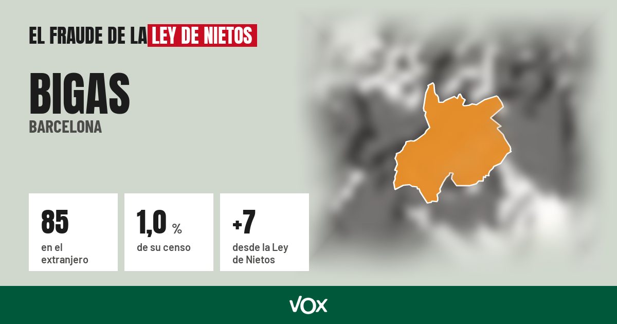 Bigas (Barcelona): 85 electores en el extranjero, el 1,0 % de su censo