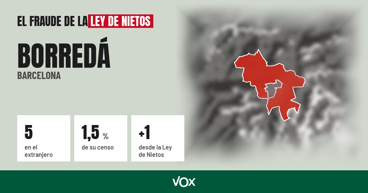 Borredá (Barcelona): 5 electores en el extranjero, el 1,5 % de su censo