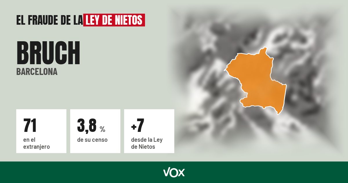 Bruch (Barcelona): 71 electores en el extranjero, el 3,8 % de su censo