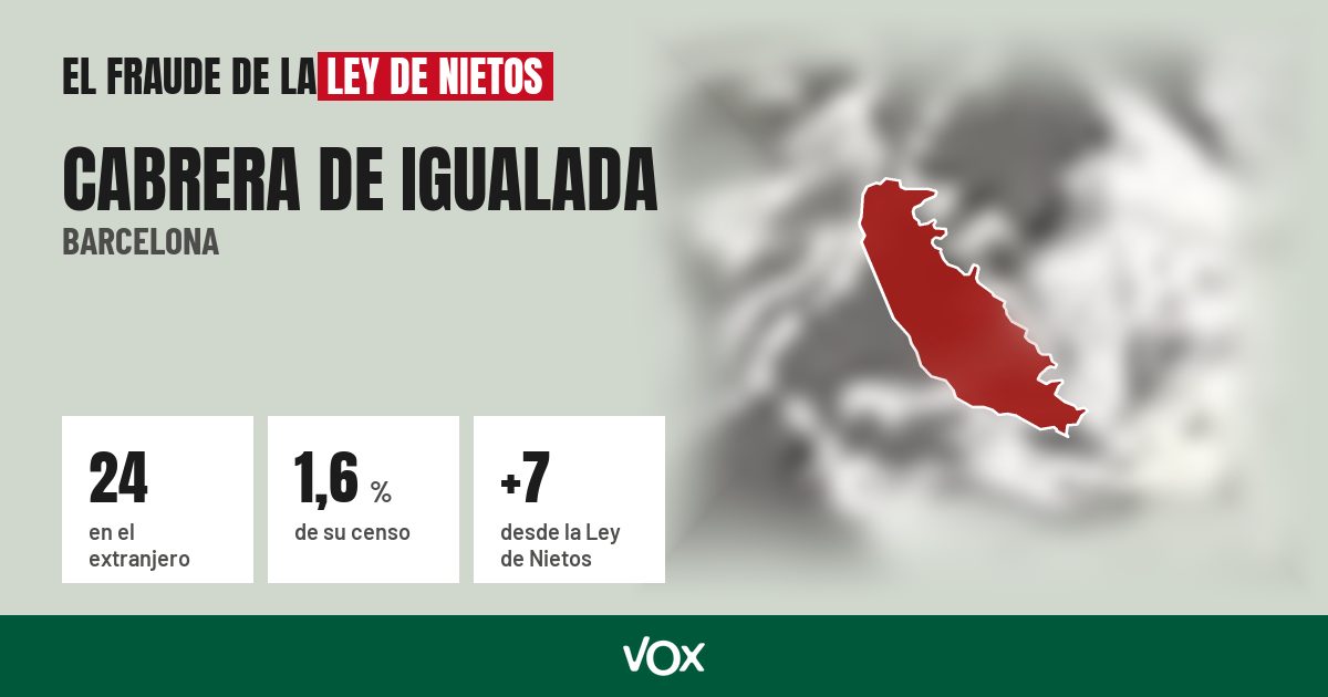 Cabrera de Igualada (Barcelona): 24 electores en el extranjero, el 1,6 % de su censo