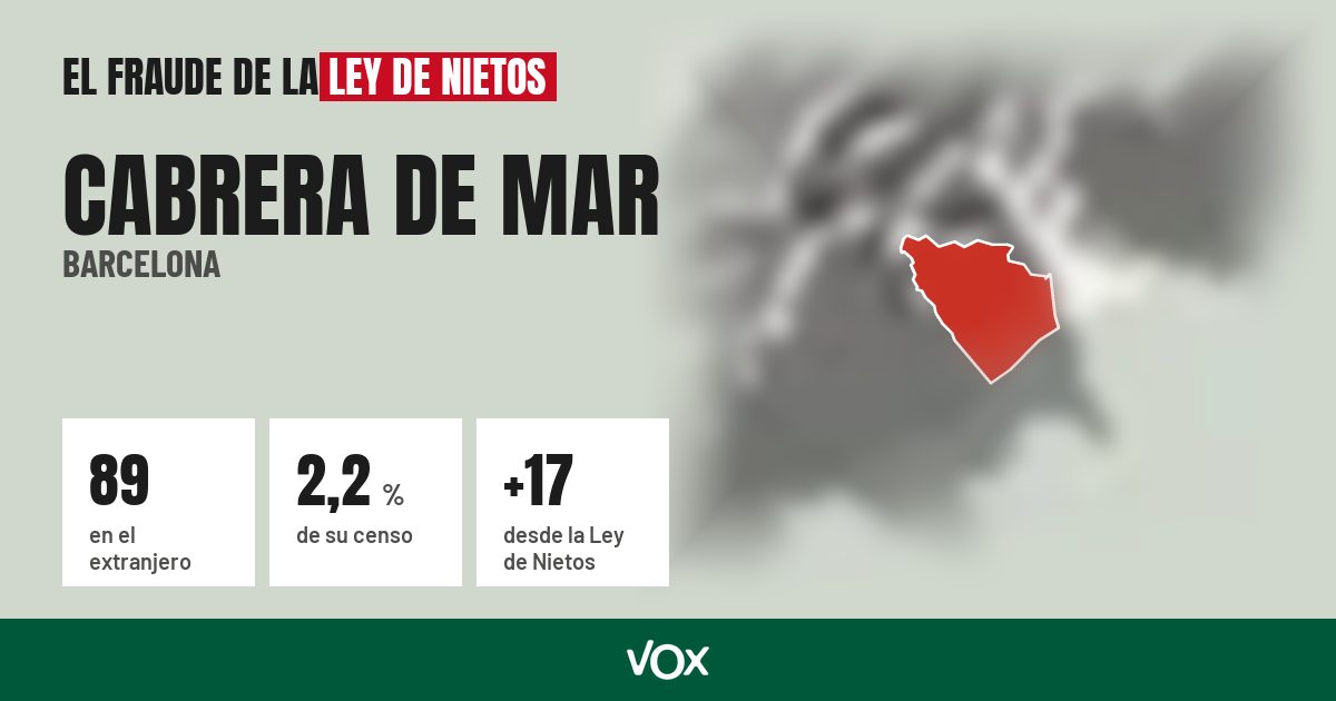 Cabrera de Mar (Barcelona): 89 electores en el extranjero, el 2,2 % de su censo