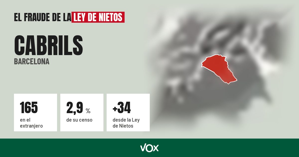 Cabrils (Barcelona): 165 electores en el extranjero, el 2,9 % de su censo