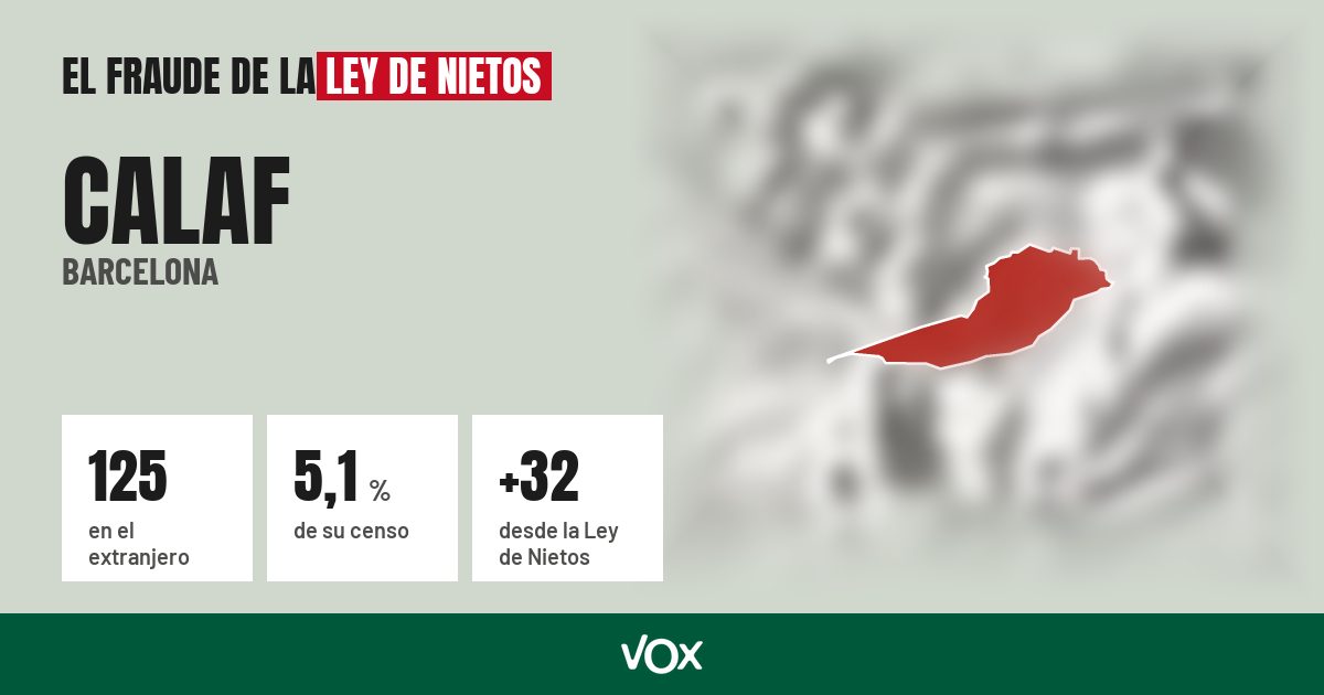 Calaf (Barcelona): 125 electores en el extranjero, el 5,1 % de su censo