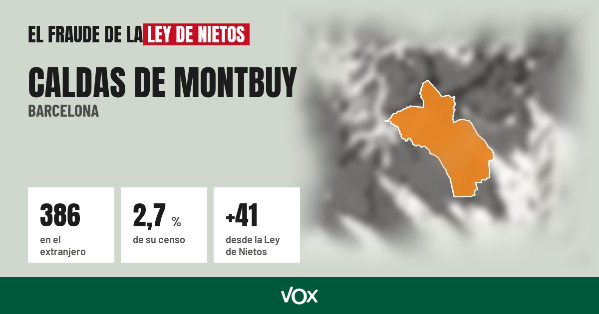 Caldas de Montbuy (Barcelona): 386 electores en el extranjero, el 2,7 % de su censo