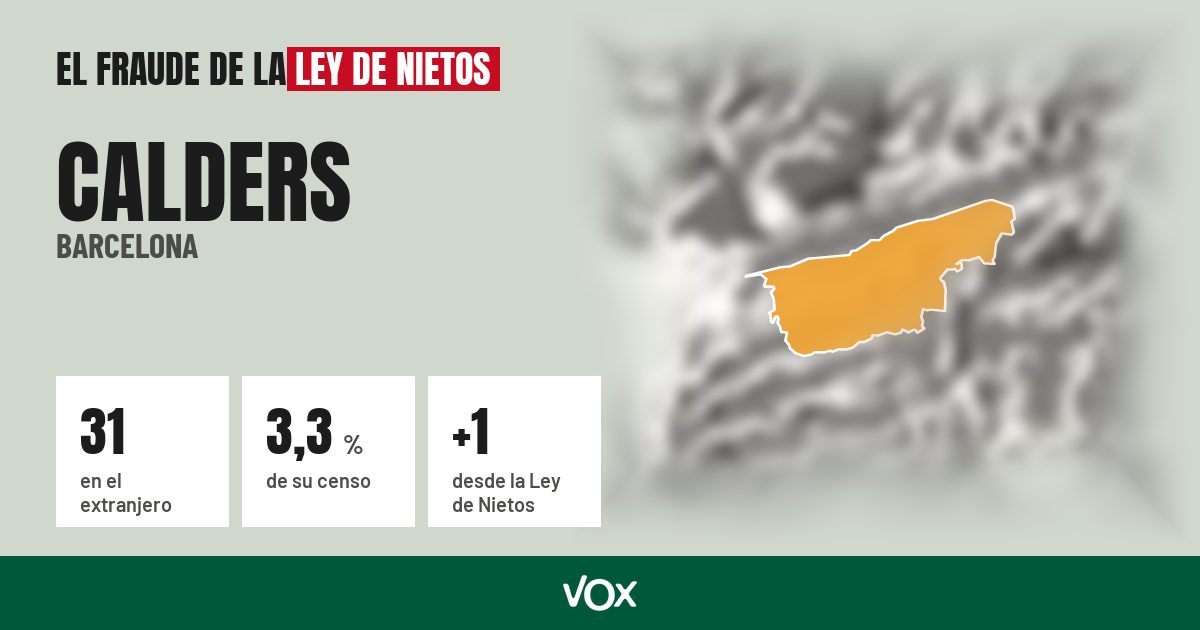 Calders (Barcelona): 31 electores en el extranjero, el 3,3 % de su censo
