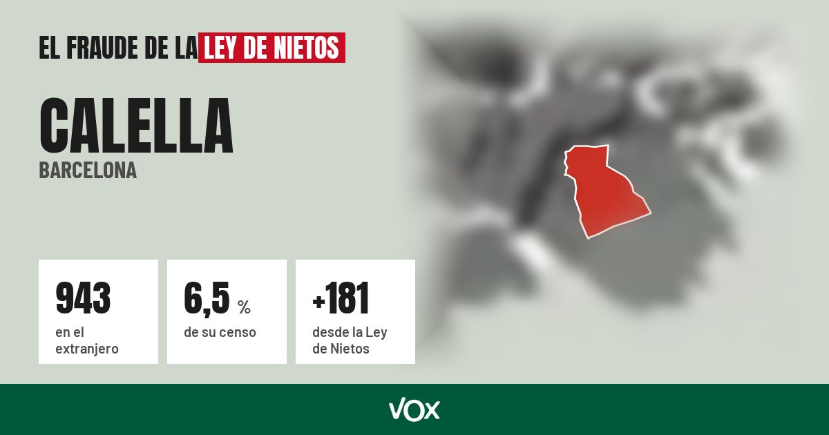 Calella (Barcelona): 943 electores en el extranjero, el 6,5 % de su censo