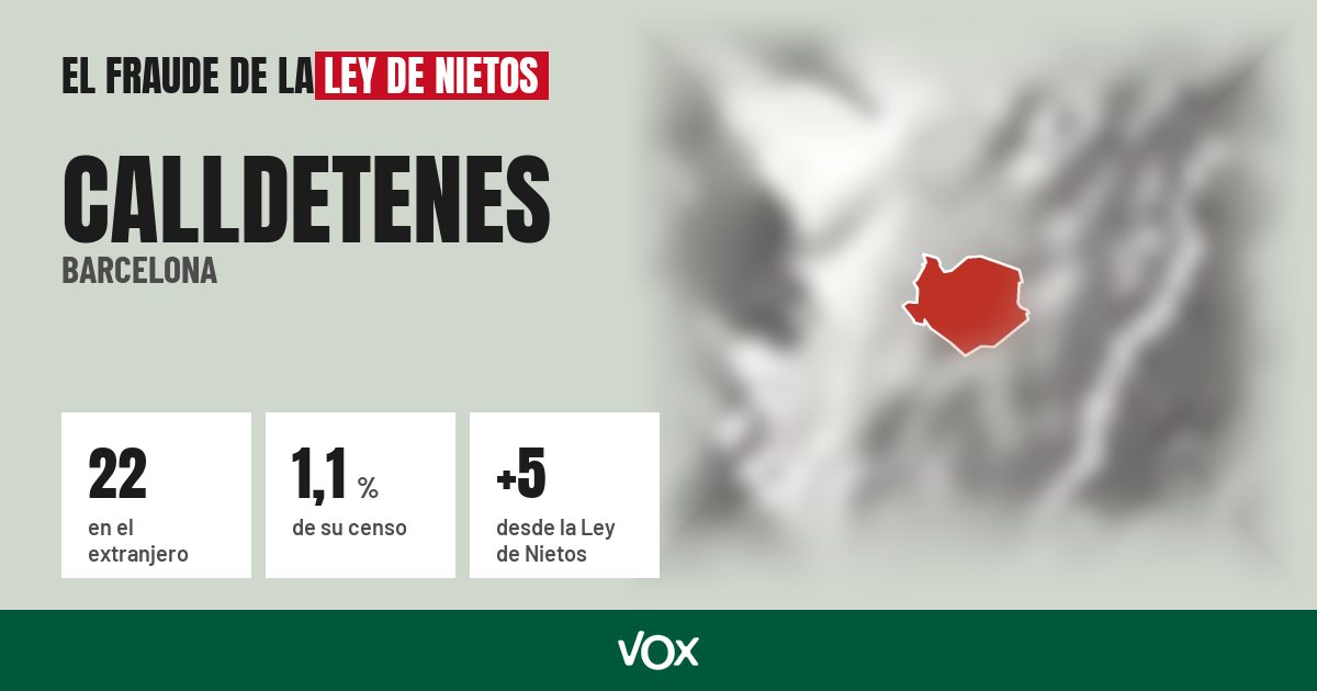 Calldetenes (Barcelona): 22 electores en el extranjero, el 1,1 % de su censo