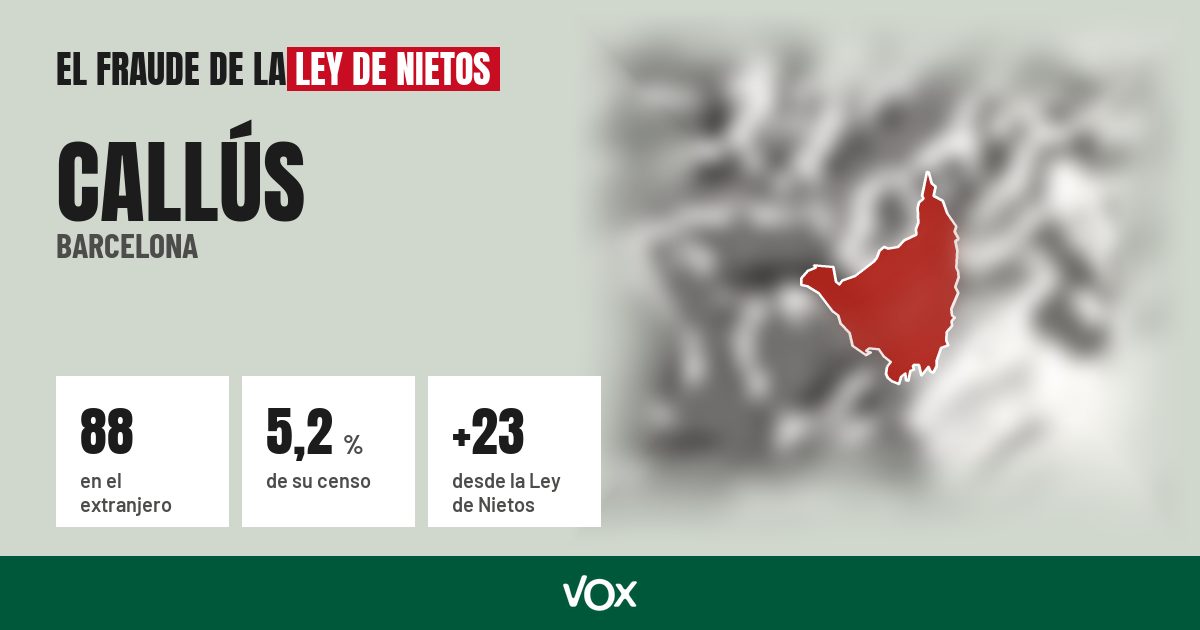 Callús (Barcelona): 88 electores en el extranjero, el 5,2 % de su censo