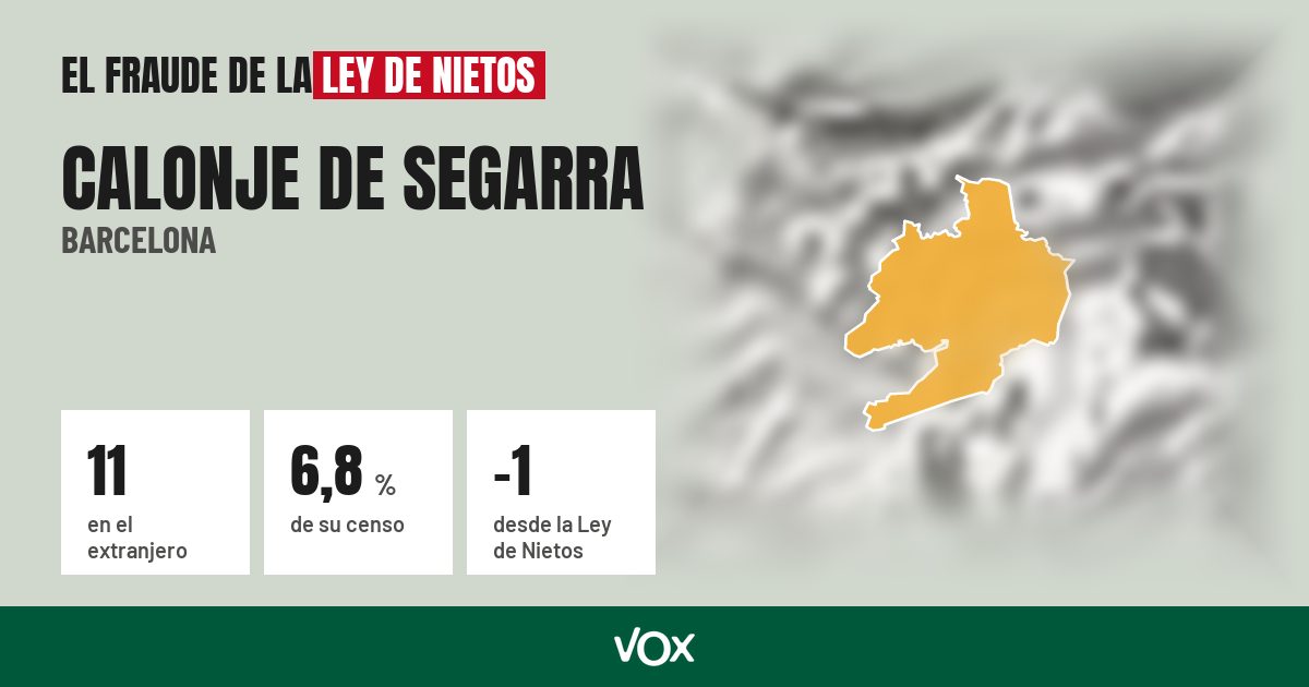 Calonje de Segarra (Barcelona): 11 electores en el extranjero, el 6,8 % de su censo