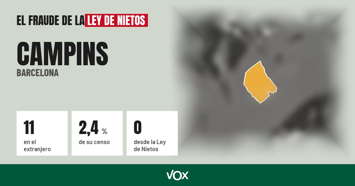 Campins (Barcelona): 11 electores en el extranjero, el 2,4 % de su censo