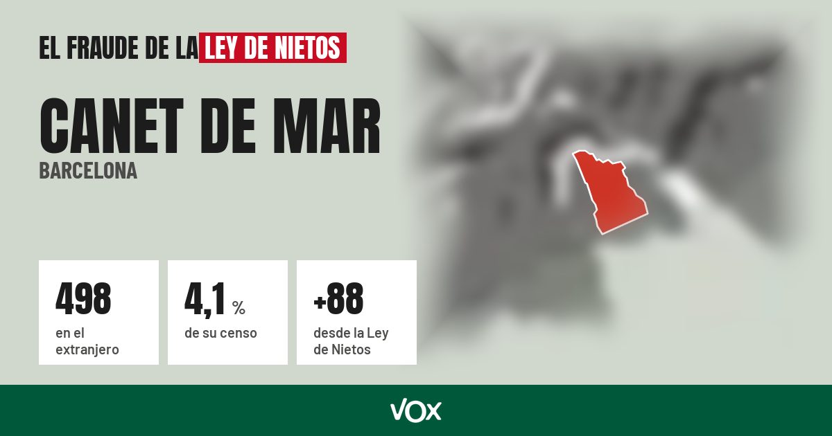 Canet de Mar (Barcelona): 498 electores en el extranjero, el 4,1 % de su censo