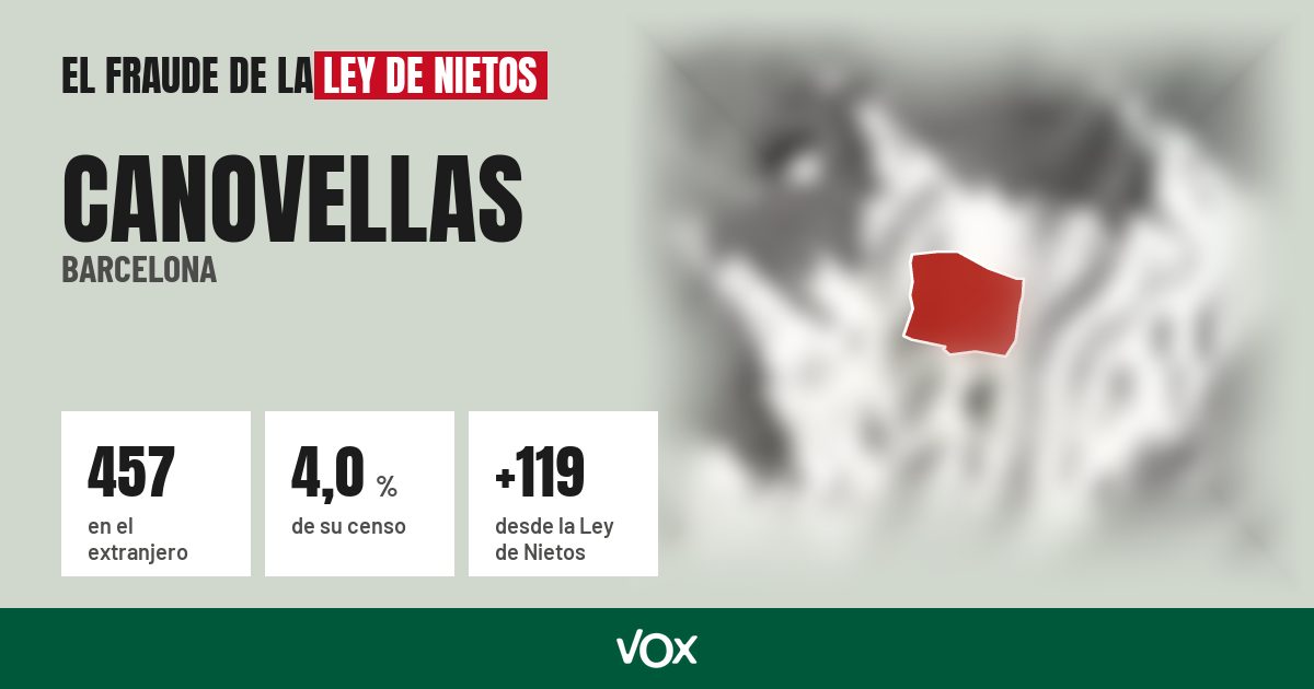 Canovellas (Barcelona): 457 electores en el extranjero, el 4,0 % de su censo