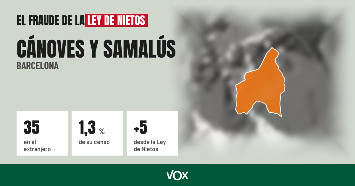 Cánoves y Samalús (Barcelona): 35 electores en el extranjero, el 1,3 % de su censo