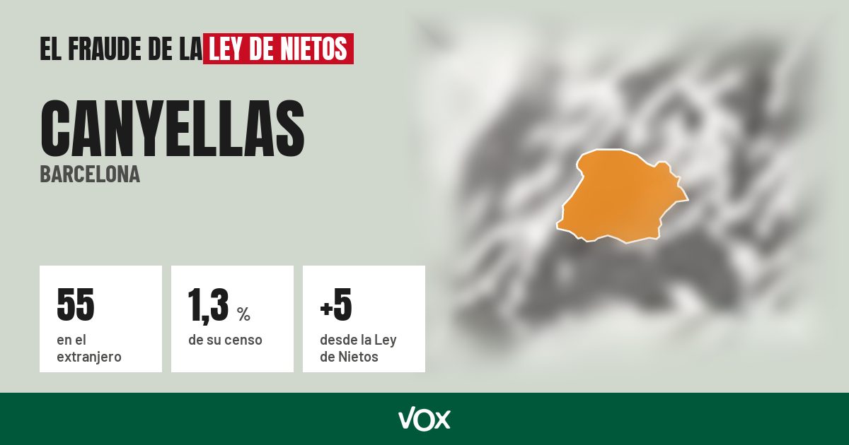 Canyellas (Barcelona): 55 electores en el extranjero, el 1,3 % de su censo