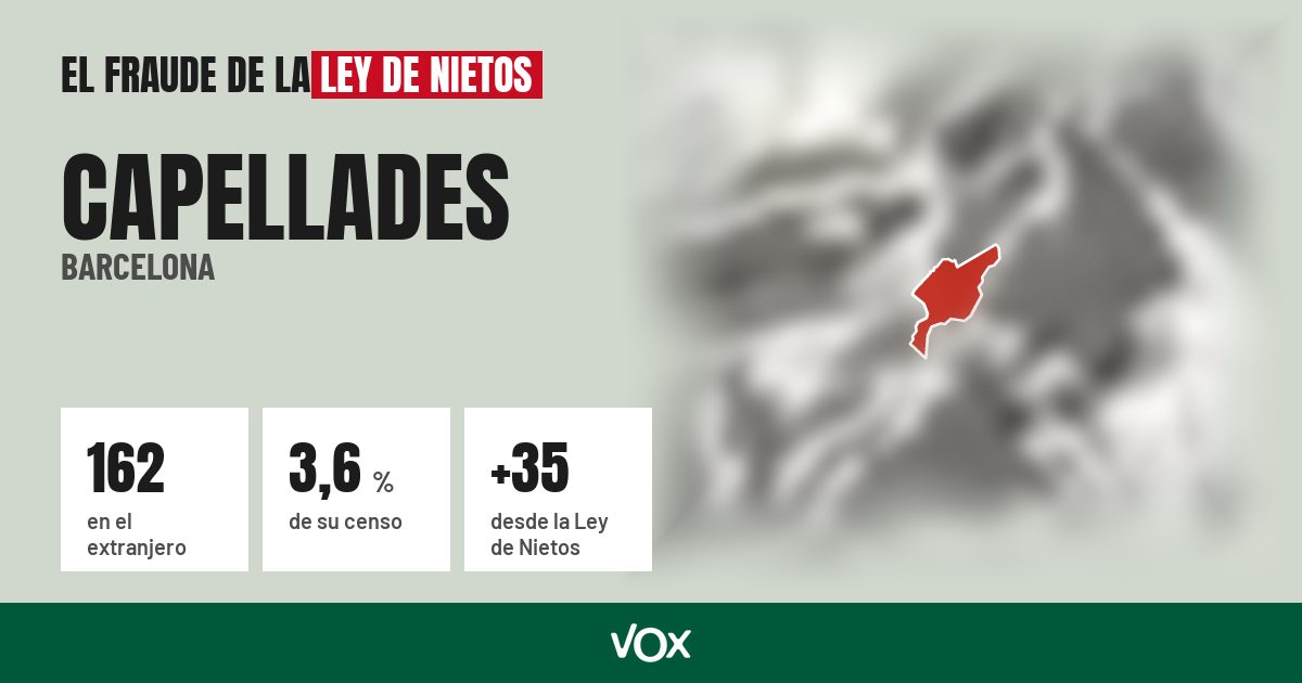 Capellades (Barcelona): 162 electores en el extranjero, el 3,6 % de su censo