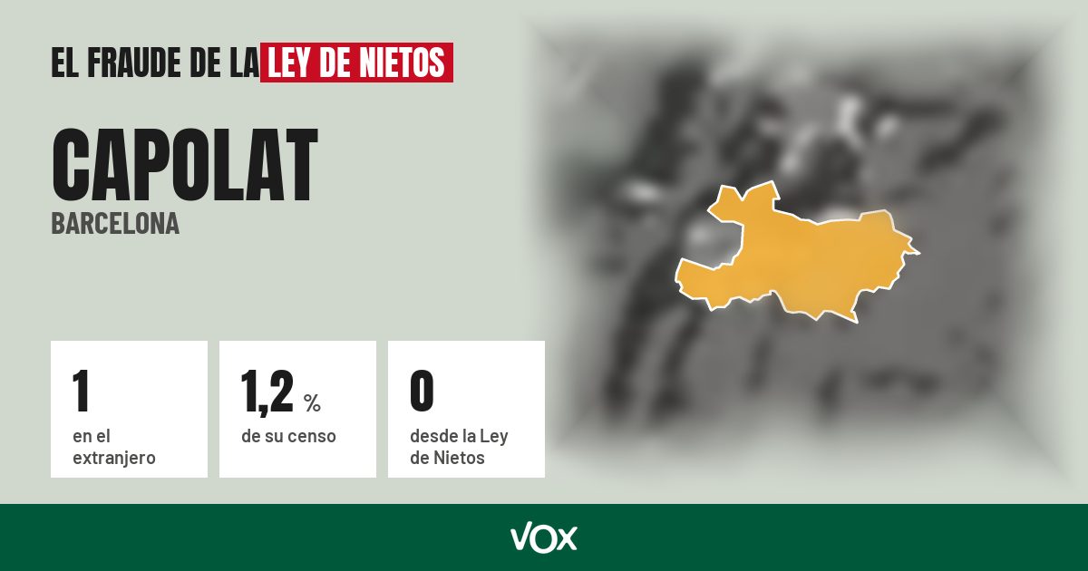 Capolat (Barcelona): 1 electores en el extranjero, el 1,2 % de su censo