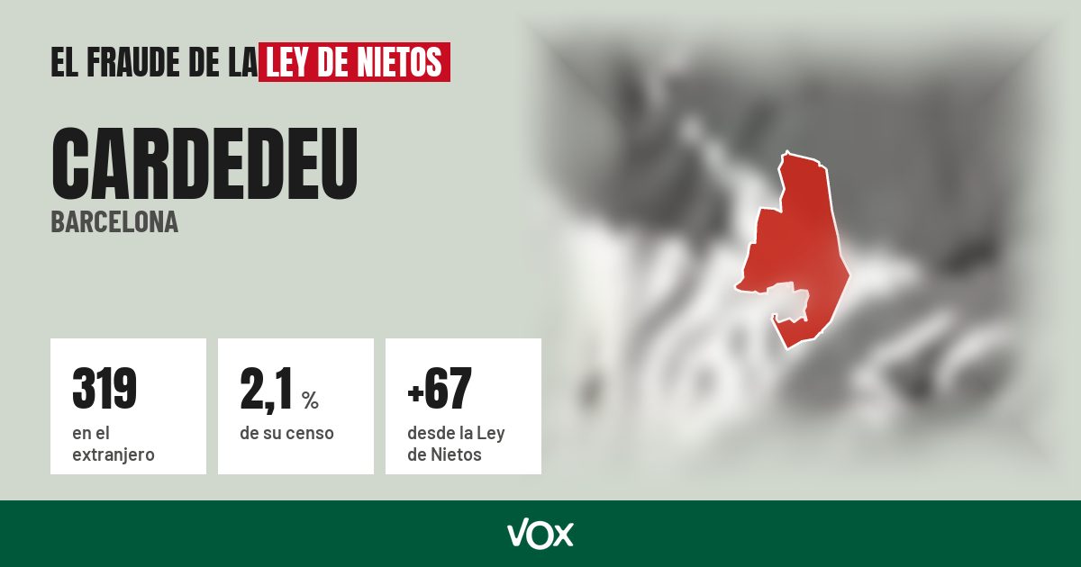 Cardedeu (Barcelona): 319 electores en el extranjero, el 2,1 % de su censo
