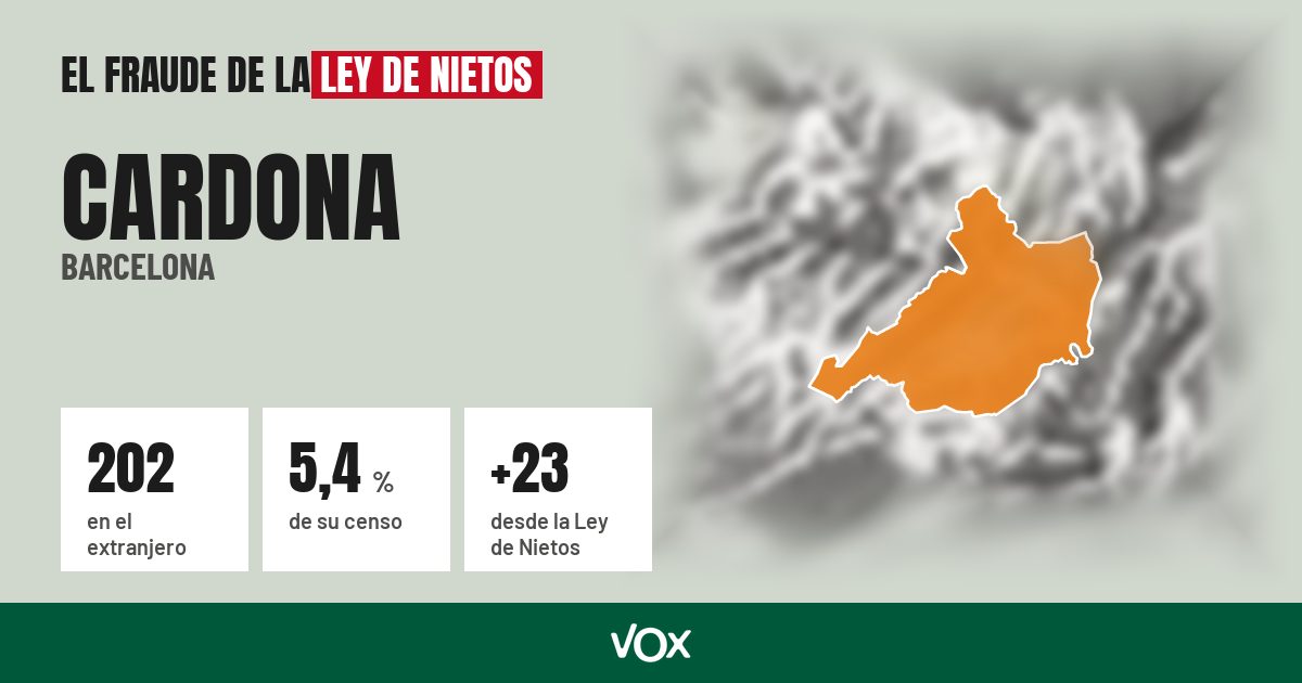 Cardona (Barcelona): 202 electores en el extranjero, el 5,4 % de su censo